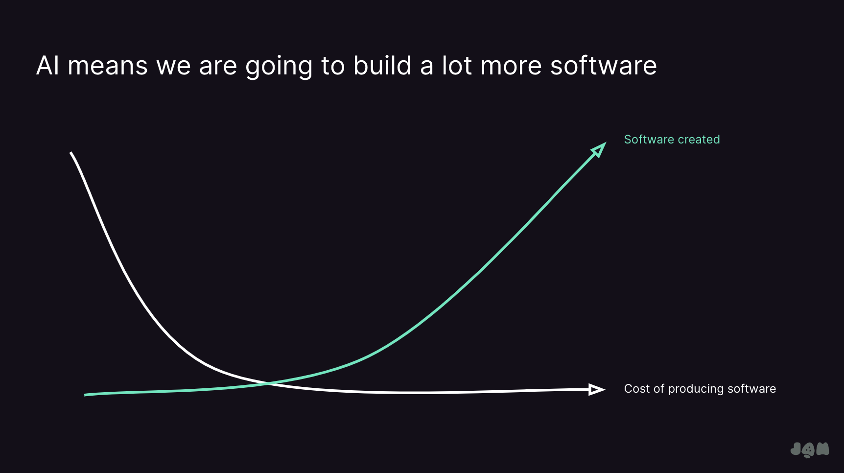 AI will cause demand for engineers to increase